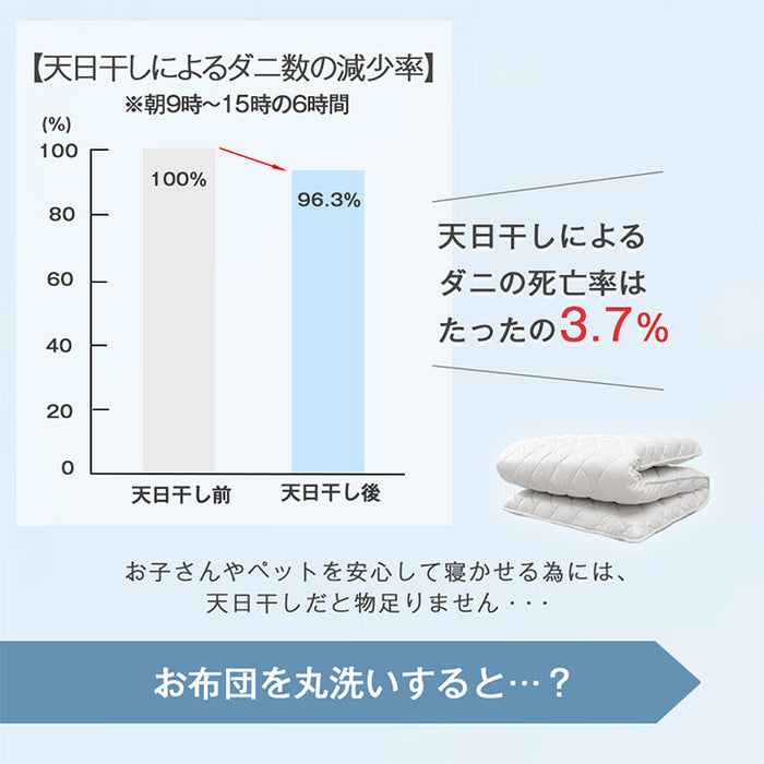 ［ダブル］コインランドリーで丸洗い 三層敷布団 日本製 軽量 洗える 敷布団 帝人〔85500012〕