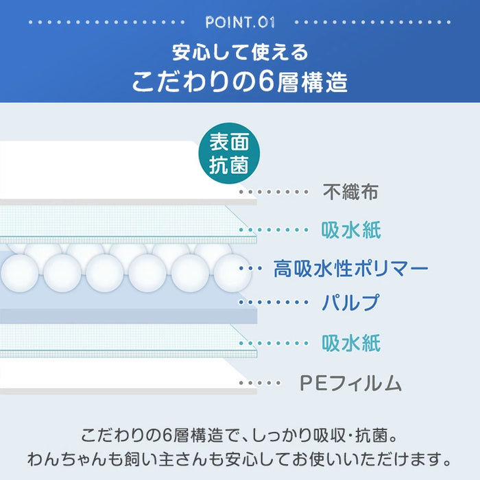 【大決算プライス】《当店だけの表面抗菌》選べる2タイプ ペットシーツ レギュラー 消臭 6層構造 トイレシーツ 使い捨て 〔90600001〕