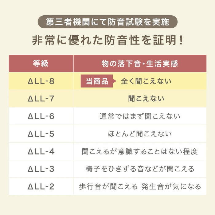 ［170×170］厚み40mm つまずきにくい 極厚下敷きマット 洗える 防音 防ダニ 下敷きラグ 滑り止め 防音マット〔90900022〕