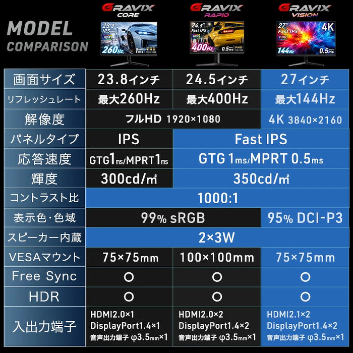 4K高画質 27インチ 144Hz ゲーミングモニター Fast IPS 4K 3840×2160 0.5ms HDR対応〔91200002〕