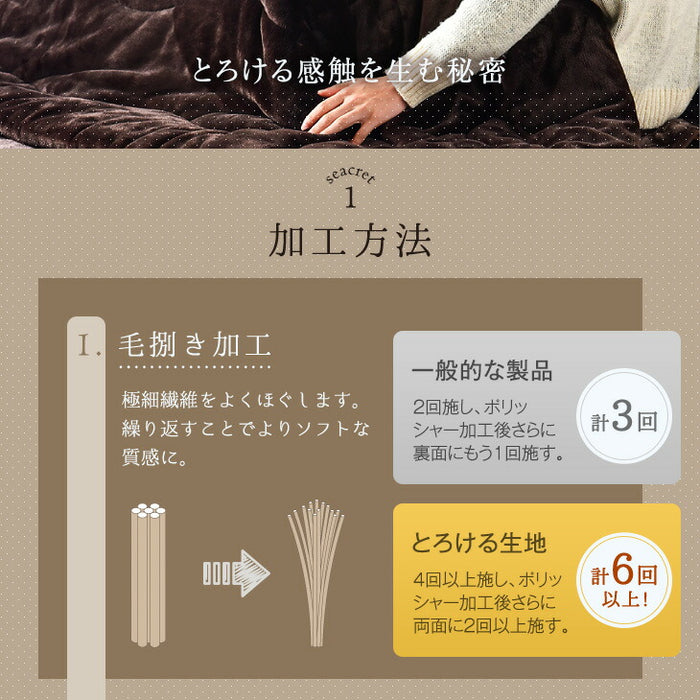[200×240] とろりんこたつ布団 単品 長方形 こたつ用布団 大判 掛布団〔91300167〕