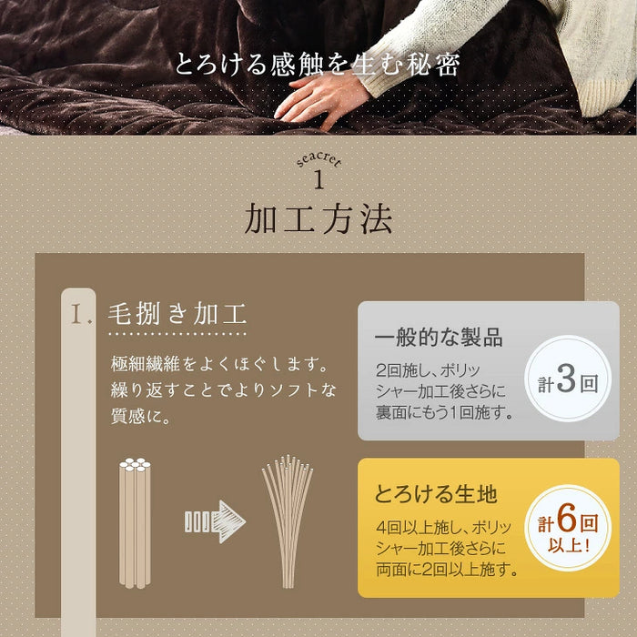 [200×240] とろりん こたつ布団 単品 長方形 こたつ用布団 大判 掛布団〔91300167〕