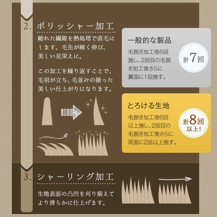 [200×240] とろりん こたつ布団 単品 長方形 こたつ用布団 大判 掛布団〔91300167〕
