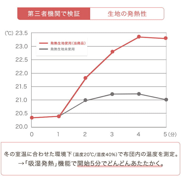 【新発売記念プライス】［2点セット］こたつ テーブル 掛布団付き 600W ハロゲンヒーター 〔00100348〕