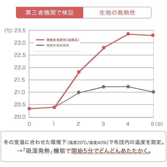 【新発売記念プライス】こたつ 掛け布団 単品 ボア＆フランネル リバーシブル 正方形 200×200cm 洗える 暖かい〔91300282〕