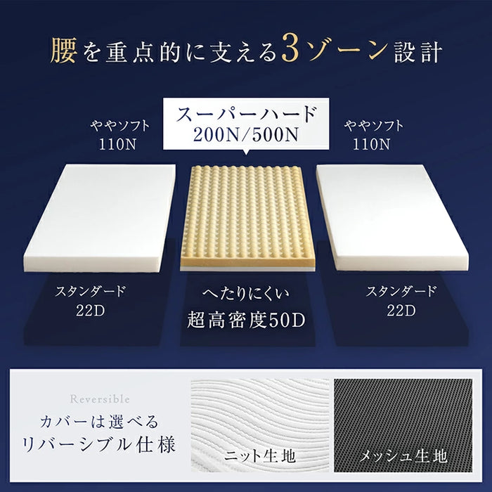 【新発売記念プライス】［ダブル］国産 高反発 THE HARD《ザ ハード》2層 マットレス 三つ折り 8cm 高反発マットレス〔94600003〕