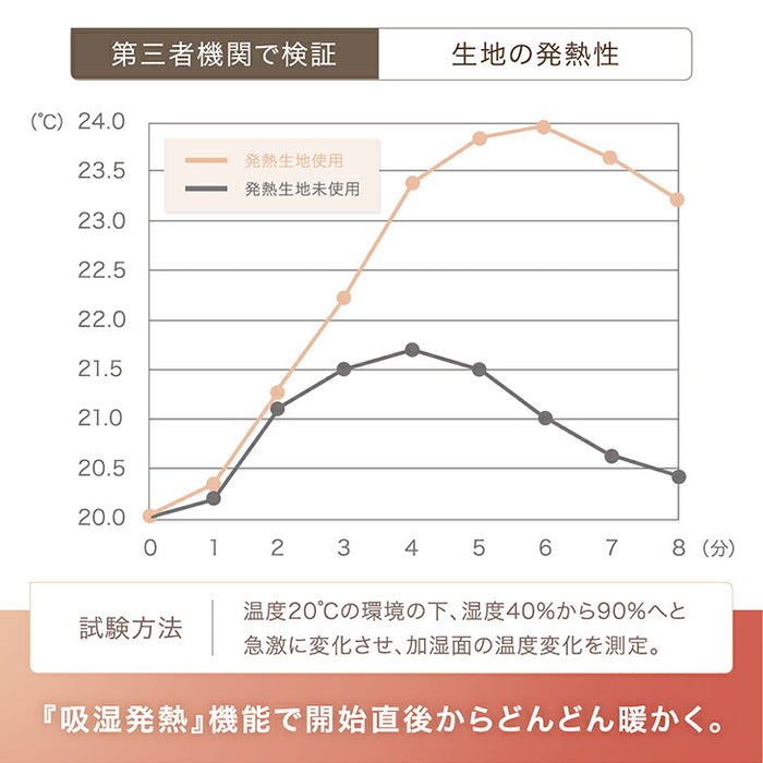 ［セミダブル］吸湿発熱 フランネル 掛布団カバー 静電気防止 洗える U字ファスナー〔96000006〕
