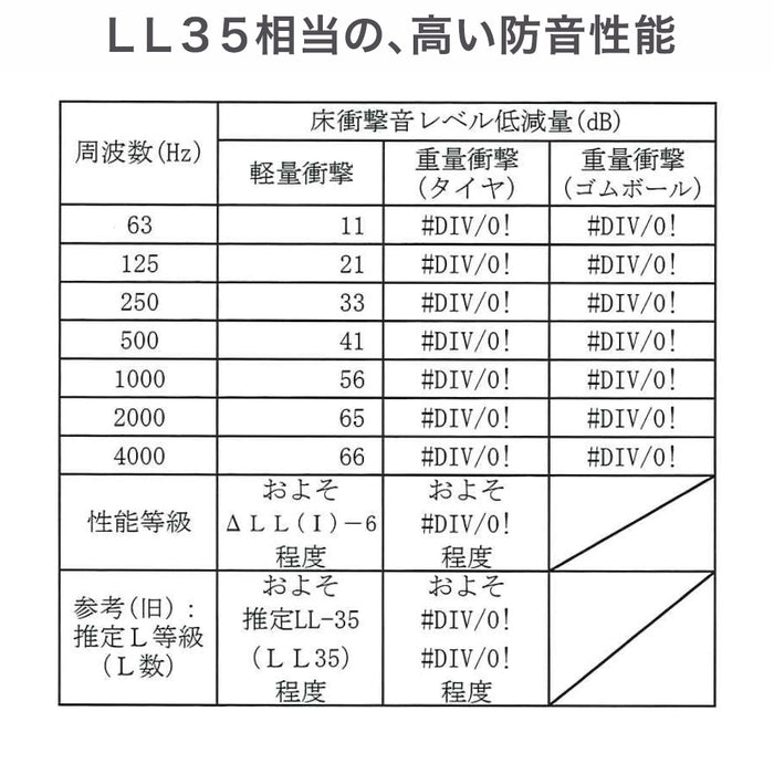 ［10畳］目付が違う 850g/m2 ウール100％ 国産 防炎カーペット 厚み7mm〔96200005〕