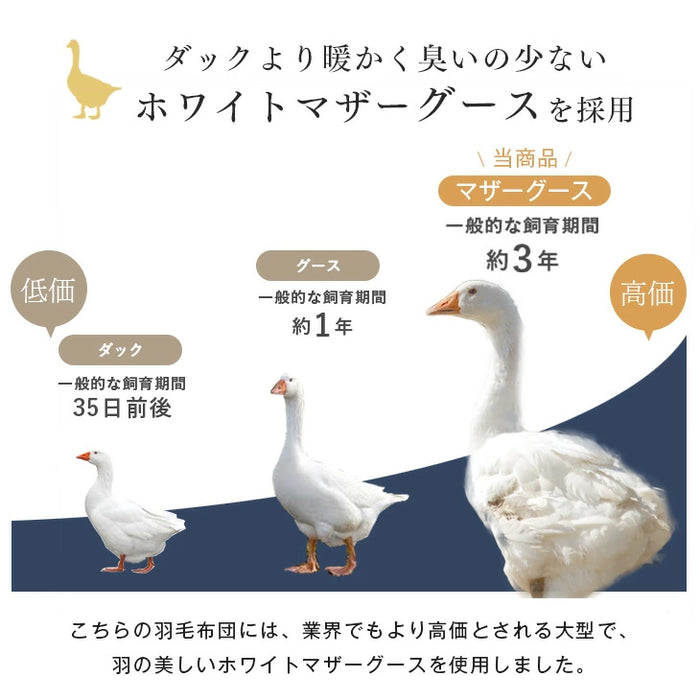 [ダブルロング] コインランドリーで 洗える 羽毛布団 日本製 ホワイト マザーグース 95％ 超長綿60サテン  綿100% 440dp 暖かい  0.8kg  軽い 冬用 冬〔19110080〕