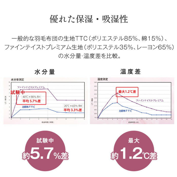 [ダブル] 1.6kg 羽毛布団 ポーランド産マザーグースダウン95％ CILブラックラベル 440dp 二層キルト 日本製 〔10119333〕