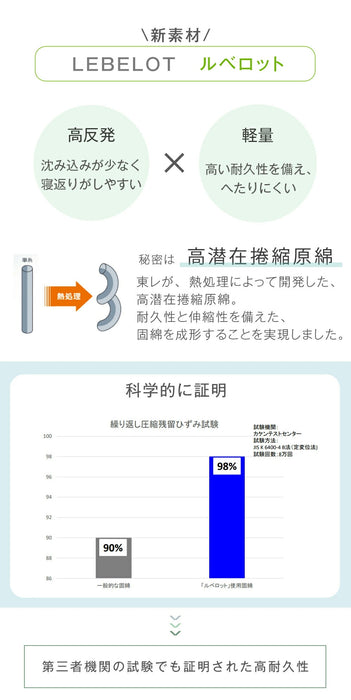 ［ダブル］軽量タイプ 三層敷布団 日本製 固綿 防ダニ 抗菌 防臭吸汗 速乾 硬め〔10156722〕