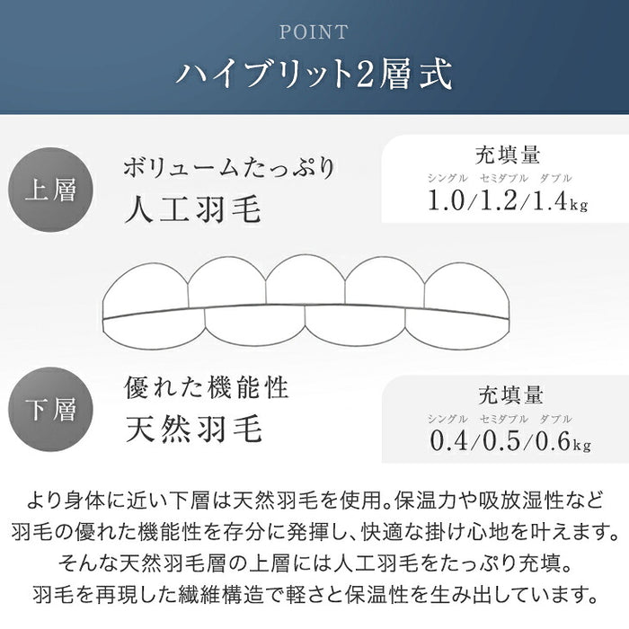 【新発売記念プライス】［シングルロング］羽毛革命。ハイブリット 2層 掛け布団 人工羽毛＋天然羽毛 洗える 軽い 保温〔11100478〕