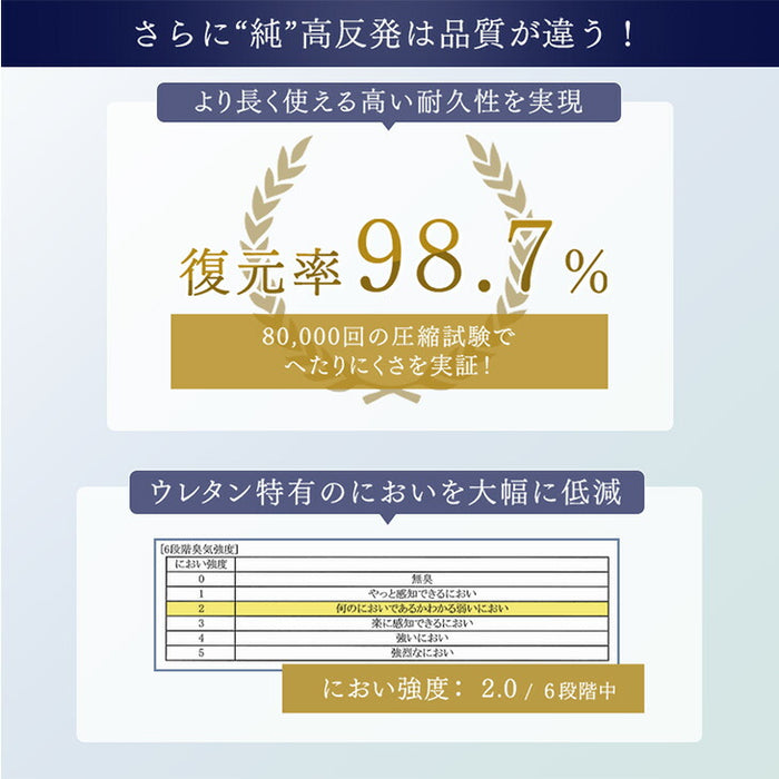 [キング] 三つ折り or 一体型 超極厚20cm 「純」高反発マットレス 高密度30D 硬め エコテックス 高反発 洗える カバー マットレス〔13810108〕