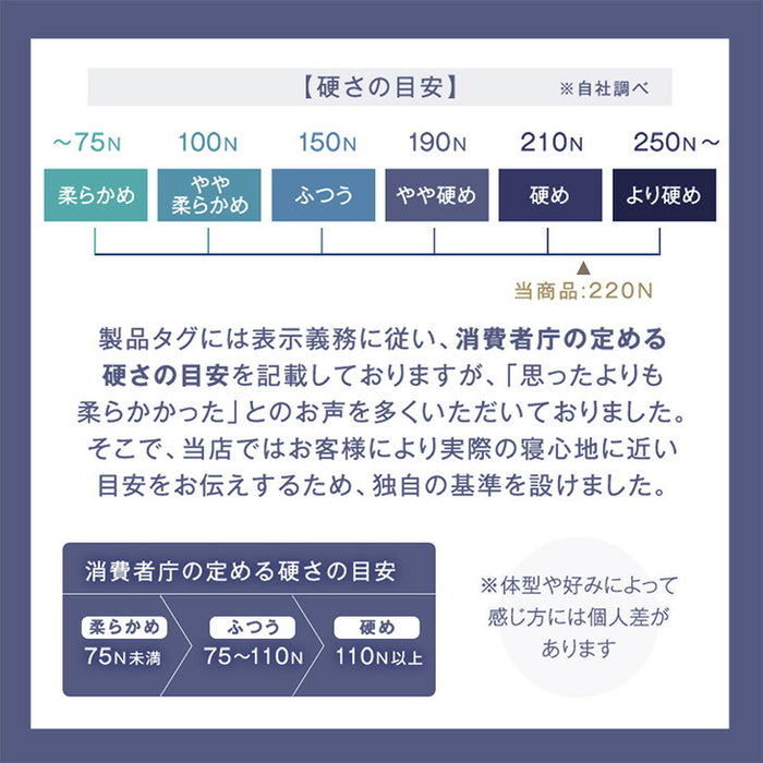 ［キング］男の高反発マットレス 厚み10cm 竹炭 消臭 3つ折り 高密度30D〔13810130〕