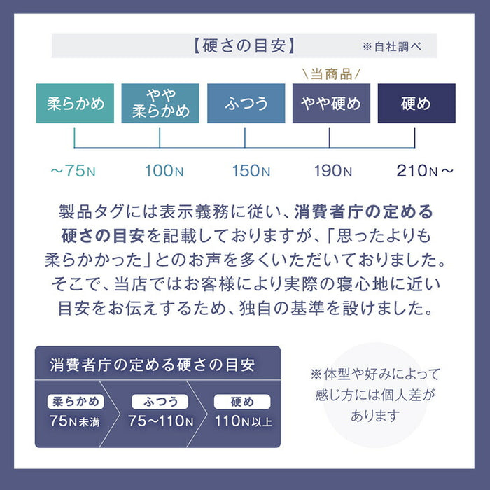 ［シングル］高反発 マットレス付き 折りたたみベッド 洗える カバーリング 14段 リクライニング〔17600150〕