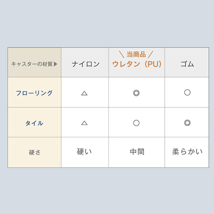 [フタ無し] ダストワゴン お掃除ロボット対応  最大10分別 拡張OK 目隠し キャスター付き 拡張式 ゴミ箱〔17620102〕