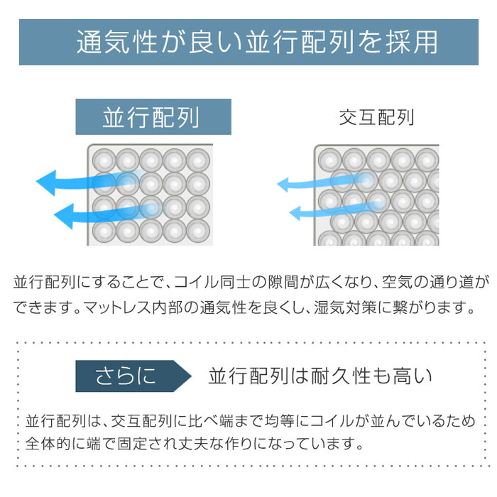 ［セミダブル］組み立て簡単 脚付きマットレス ボンネルコイル 高反発 圧縮梱包 安心のエコテックス生地 一体型 〔17800151〕