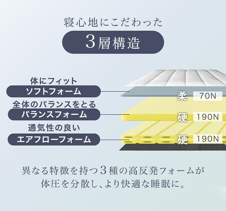 ［シングル］［スタンダードタイプ］ 脚付きマットレス 高反発 厚さ10cm 安心のエコテックス生地 圧縮 一体型 おしゃれ〔17810138〕
