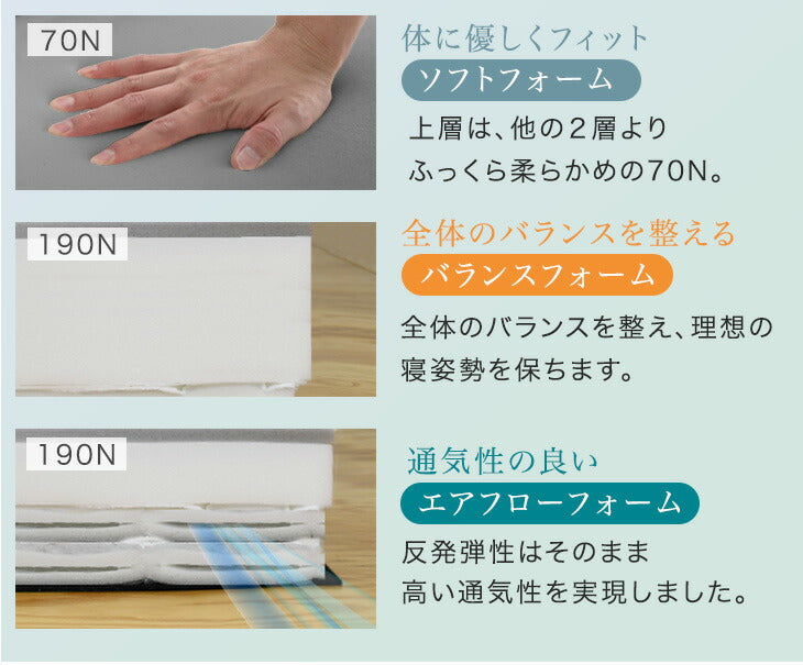 ［シングル］［スタンダードタイプ］ 脚付きマットレス 高反発 厚さ10cm 安心のエコテックス生地 圧縮 一体型 おしゃれ〔17810138〕