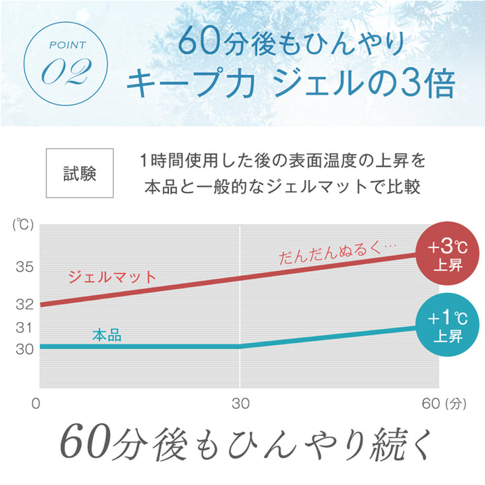 たった1分で-8.2℃ 瞬間冷却 超 冷却マット 90×140 接触冷感 敷きパッド シングル 塩ジェルマット 抗菌 防カビ〔19000003〕