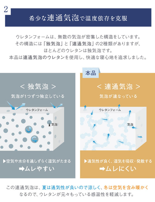 セミオーダー枕 低反発 ウレタン 枕 3次元立体構造 頸椎サポート 〔19110020〕