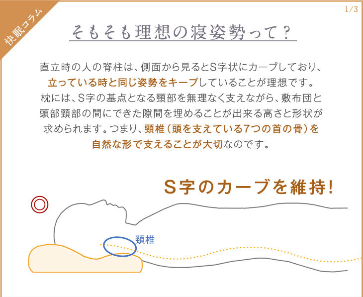 セミオーダー枕 低反発 ウレタン 枕 3次元立体構造 頸椎サポート 〔19110020〕