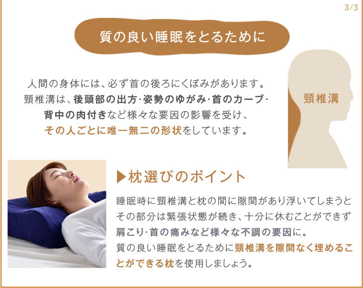 セミオーダー枕 低反発 ウレタン 枕 3次元立体構造 頸椎サポート 〔19110020〕