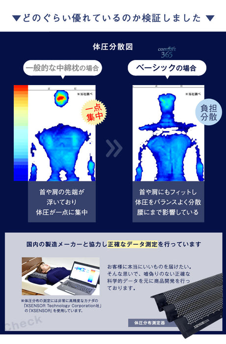 セミオーダー枕 低反発 ウレタン 枕 3次元立体構造 頸椎サポート 〔19110020〕