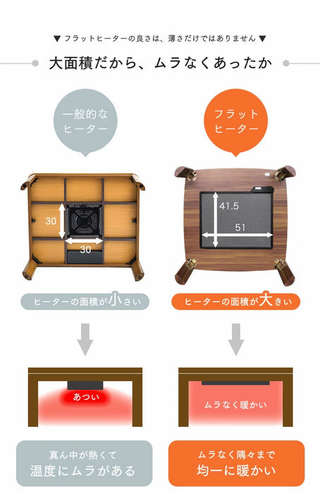 フラットヒーター 折れ脚こたつ 75×75 正方形 手元コントローラー付き 〔21300016〕
