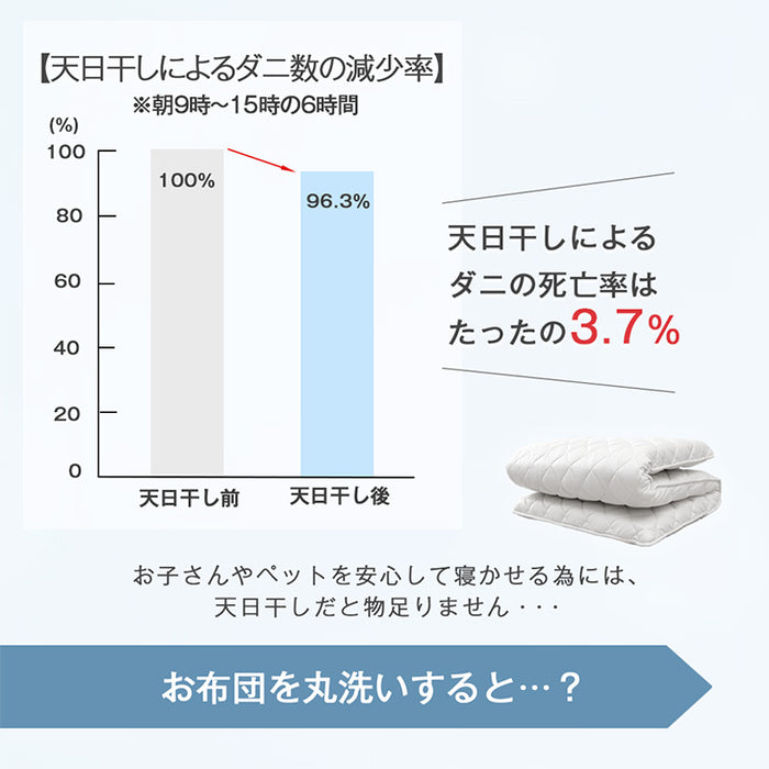 ［シングル］“丸洗い、何度でも” 洗える三層敷布団 洗濯ネット付き 日本製 帝人 固綿 軽量 ウォッシャブル 清潔〔22200058〕