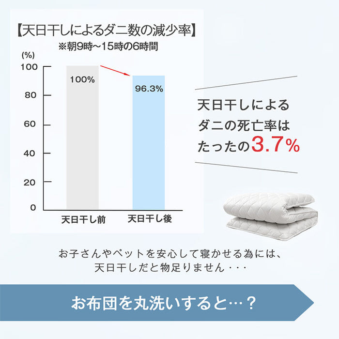 ［セミダブル］“丸洗い、何度でも” 洗える三層敷布団 洗濯ネット付き 日本製 帝人 固綿 軽量 ウォッシャブル 清潔〔22200059〕