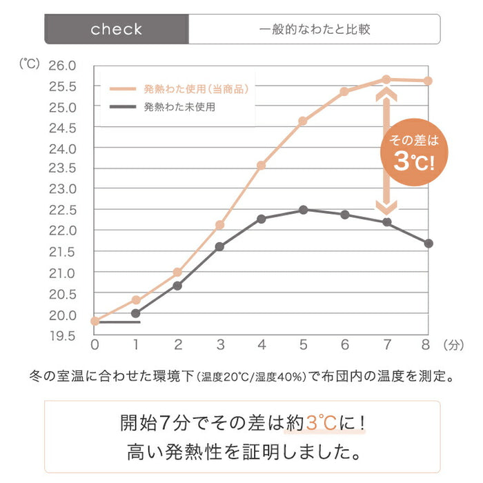 ［シングル］もはや、こたつ。(R) とろりん 敷きパッド 日本製 吸湿発熱  抗菌 防臭 洗える〔22200062〕