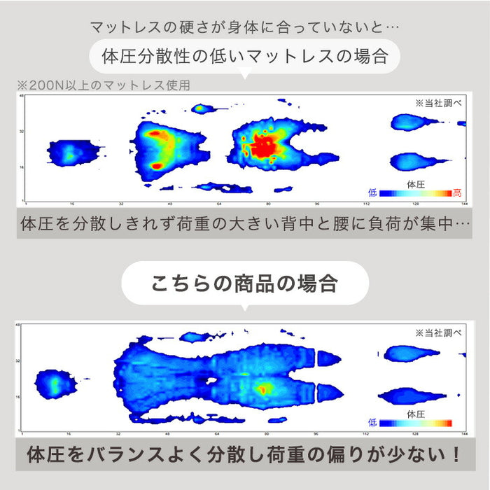 [ダブル]  純高反発 マットレス 3つ折り 厚み10cm 150N 日本製〔23300046〕