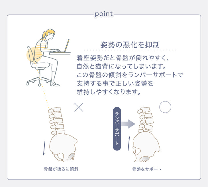 オフィスチェア ランバーサポート付 ロッキング ヘッドレスト ハイバック 肘付き 高さ調節 メッシュ チェア 椅子〔31500046〕