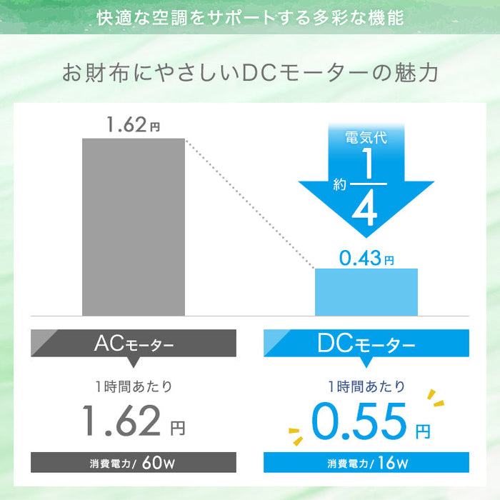 1台2役 DC サーキュレーター 扇風機 逆回転モード 自動首振り 木目ブラウン 静音 省エネ 4枚羽根 リモコン操作 DCモーター〔3840000330〕
