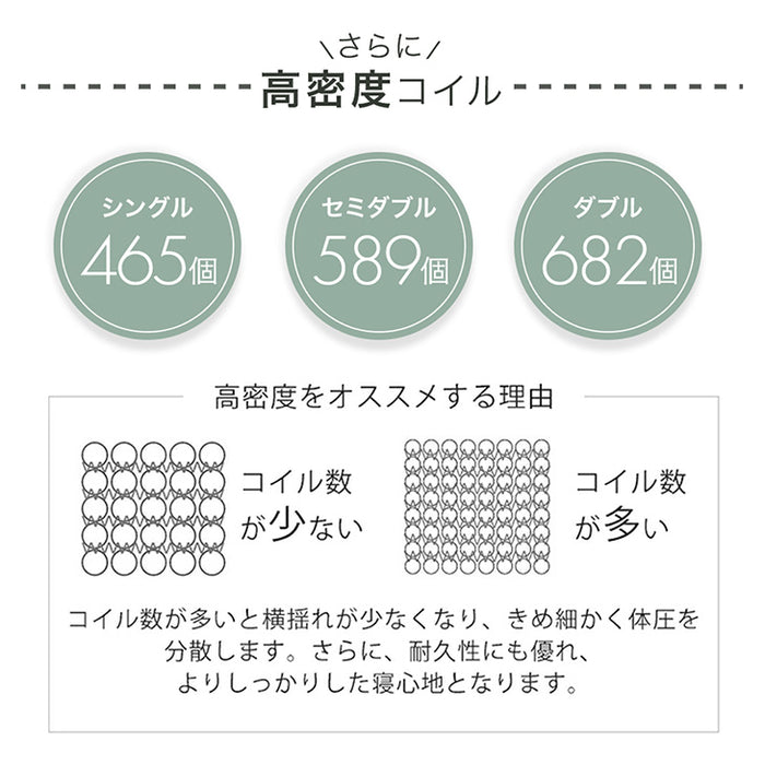 [セミダブル] スマホで操作OK 電動ベッド 2モーター ポケットコイルマットレス付き USBポート リクライニング 無段階調節 介護用ベッド【超大型商品】〔41900043〕