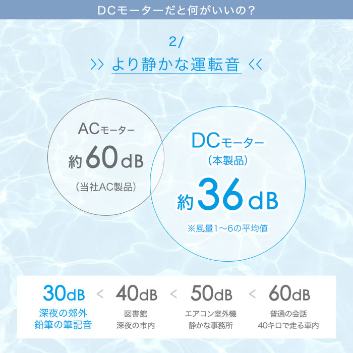 肌あたりの良い風を生む9枚羽根 DCモーター 扇風機 リモコン付き 静音〔42100002〕