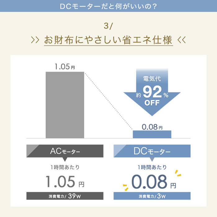 肌あたりの良い風を生む9枚羽根 DCモーター 扇風機 リモコン付き 静音〔42100002〕