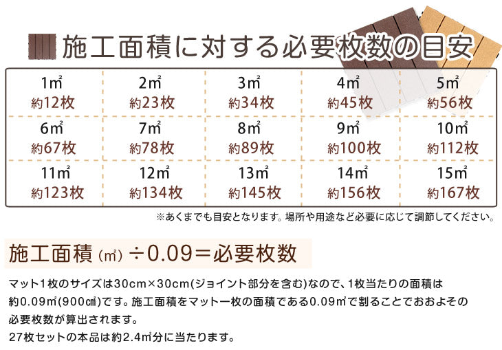 2.4平米用 30×30cm 人工木 ウッドパネル 27枚セット エンドパーツ ジョイント式 天然木粉〔42300015〕