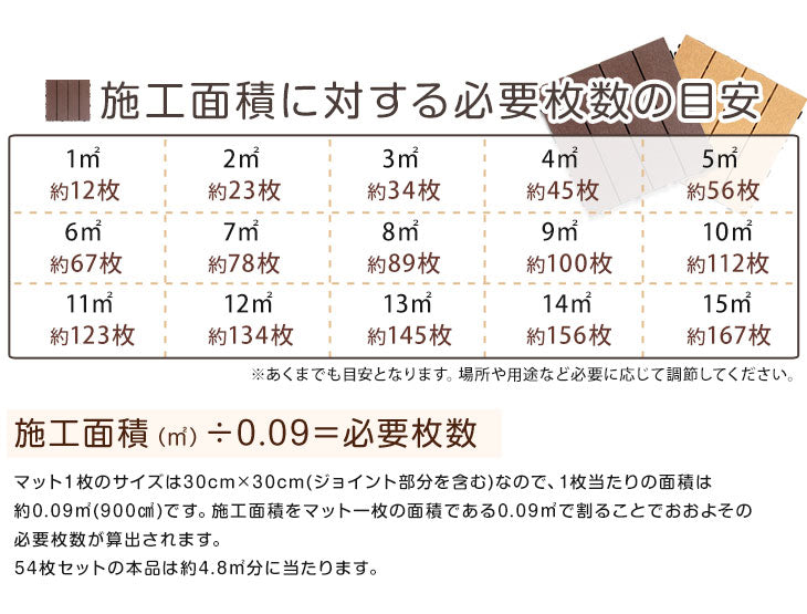 4.8平米用 30×30cm 人工木 ウッドパネル 54枚セット エンドパーツ ジョイント式 天然木粉〔42300016〕