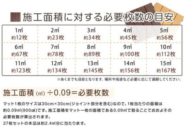 ［54枚セット］ 高耐久 ジョイント式 人工芝＆ウッドタイル 4.8平米用 芝丈25mm 43万本/㎡  30×30cm diy ガーデン〔42300091〕