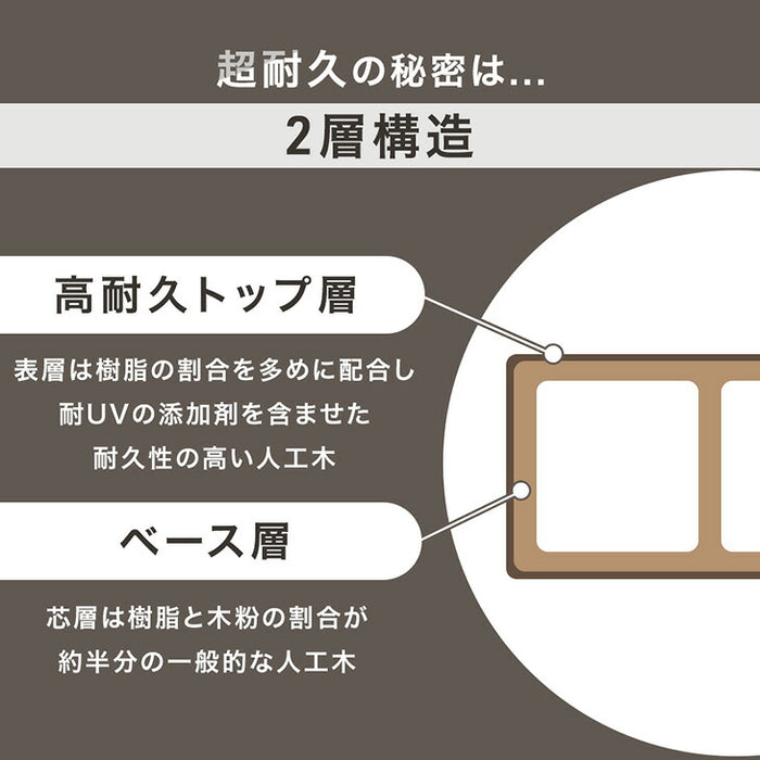 簡単設置 ウッドデッキ 人工木 樹脂 超耐久 ガーデニング シンプル 縁側 0.5坪用 ベンチ〔42310016〕