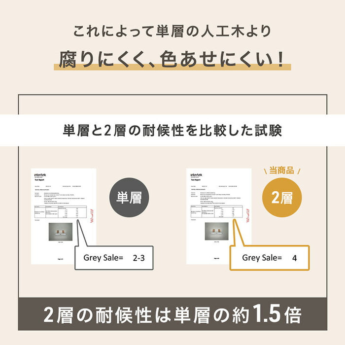 簡単設置 ウッドデッキ 人工木 樹脂 超耐久 ガーデニング シンプル 縁側 0.5坪用 ベンチ〔42310016〕