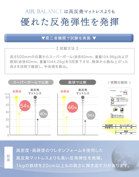 ［ダブル］ 高反発マットレストッパー 厚み2cm メッシュ リバーシブル〔43300073〕