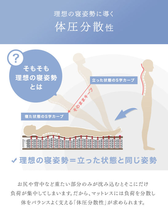 ［セミダブル］高反発マットレストッパー 厚み2cm メッシュ リバーシブル〔43300072〕