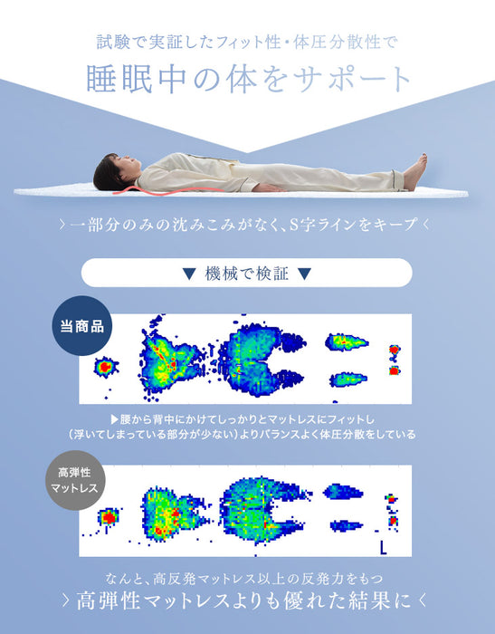 ［ダブル］ 高反発マットレストッパー 厚み2cm メッシュ リバーシブル〔43300073〕