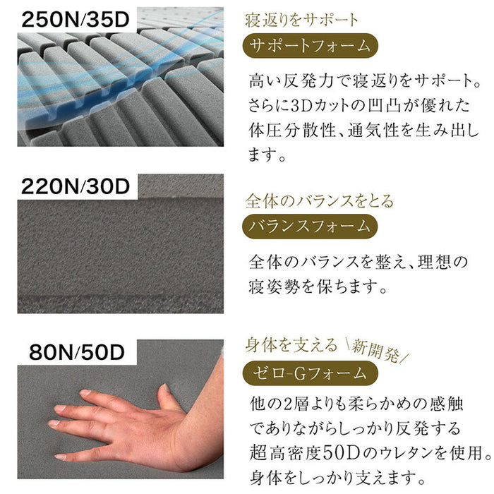 [セミダブル] 3層×3ゾーン 寝心地フルカスタム プレミアム 純高反発マットレス 3つ折り 極厚 20cm 3層構造 〔43300149〕