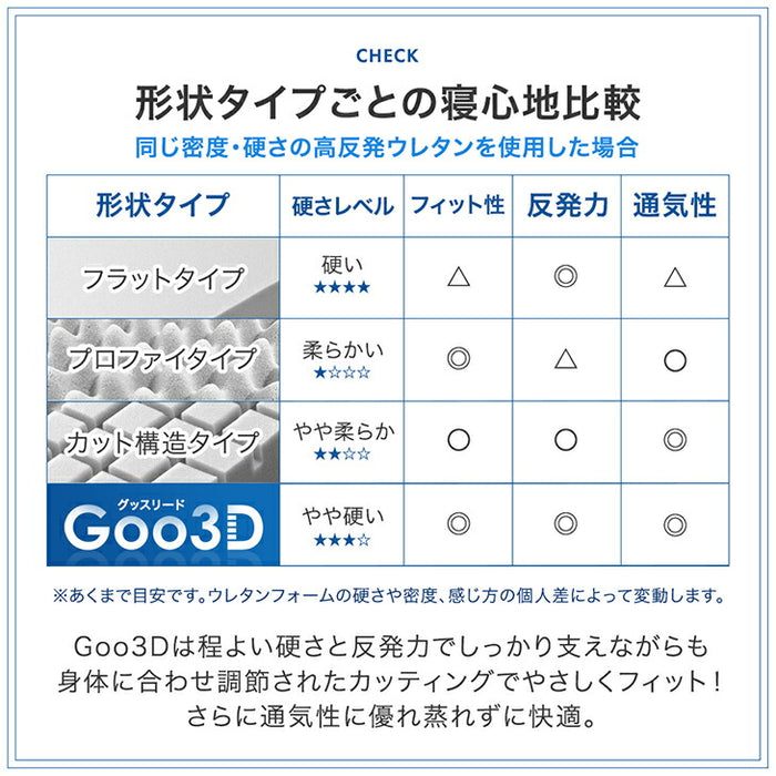 ［シングル］ワンランク上の 高反発 Goo3D《グッスリード》マットレス 三つ折り 10cm 3ゾーン 体圧分散 高反発マットレス 三つ折りマットレス 硬め 折りたたみ〔43300155〕