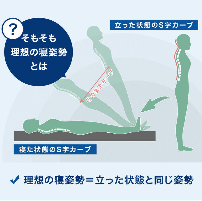 ［シングル］ワンランク上の 高反発 Goo3D《グッスリード》マットレス 三つ折り 10cm 3ゾーン 体圧分散 高反発マットレス 三つ折りマットレス 硬め 折りたたみ〔43300155〕