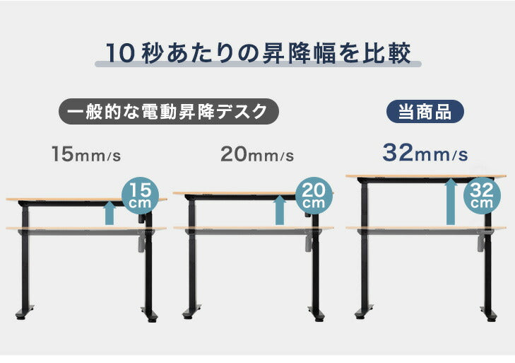［幅120］電動昇降デスク 耐荷重120kg メモリー機能 スピード昇降 机 PCデスク オフィスデスク 高さ調節〔45400125〕